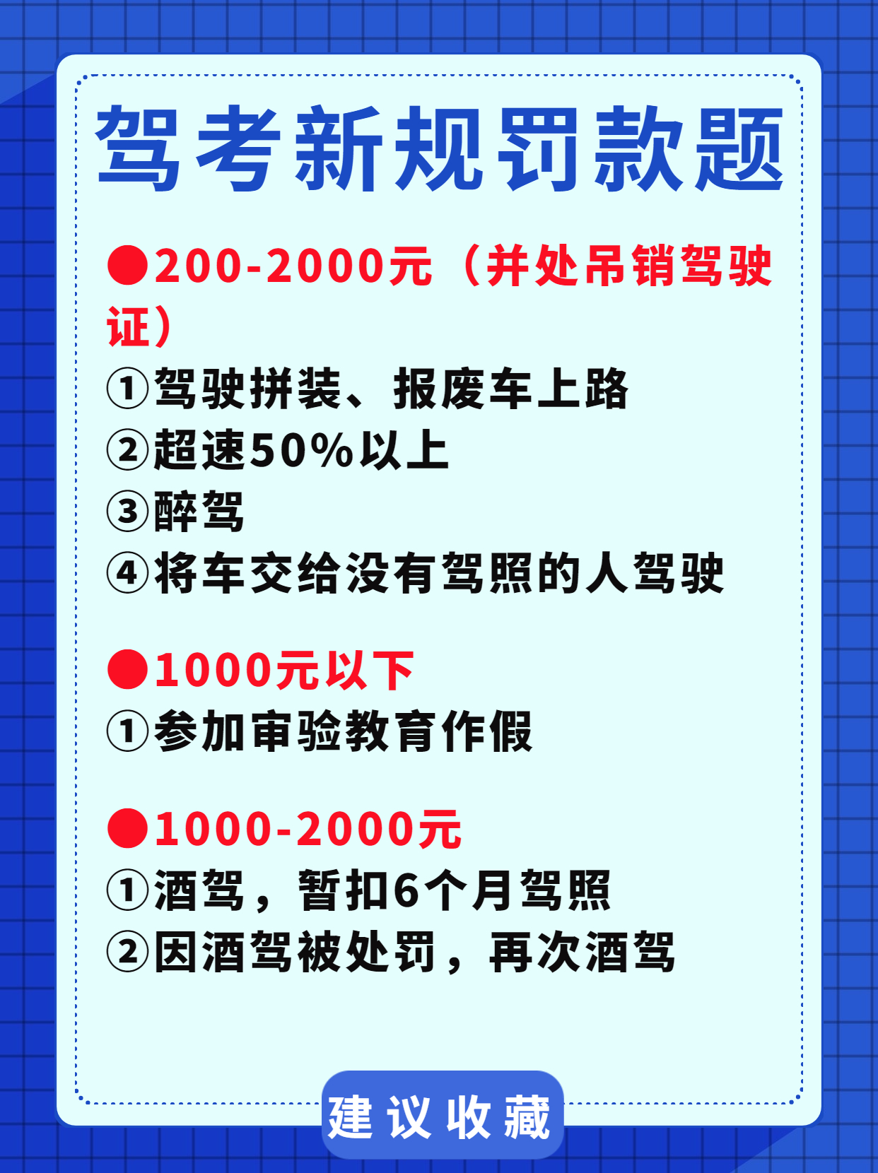 博客科目一罚款2000以下2