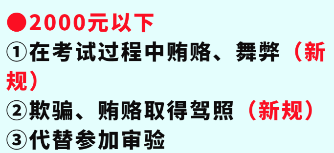 博客科目一罚款2000以下3