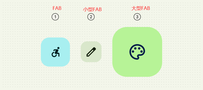 博客第一行代码3material浮动按钮3种类型