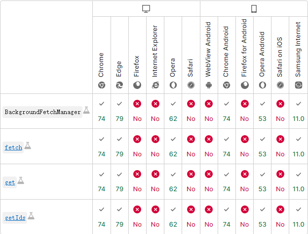 博客BackgroundFetchAPI浏览器兼容性