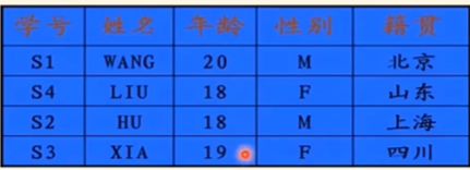 博客mysql学习关系模式