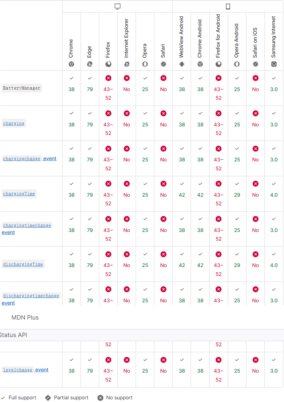 博客web_api_battery_status_api浏览器兼容性