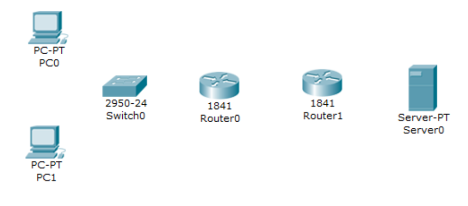 Packet Tracer 实验设备连接