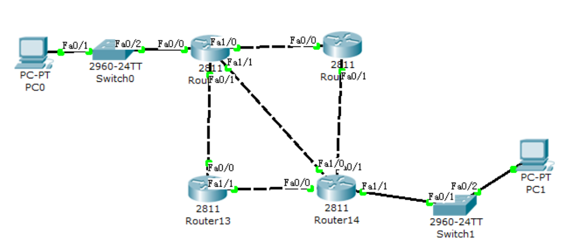 单区域 OSPF 实验拓扑