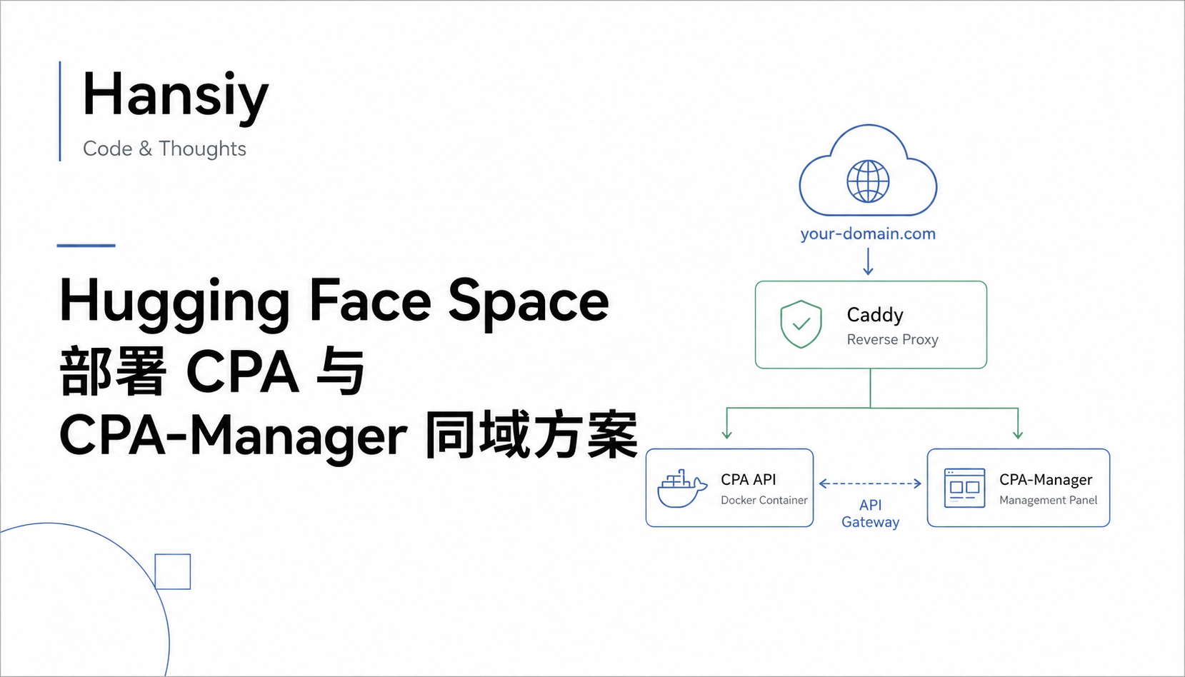 Hugging Face Space 部署 CPA 与 CPA-Manager 同域方案