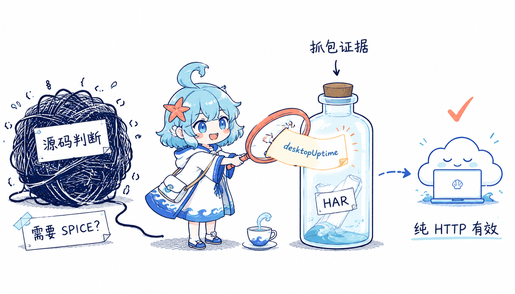 海灵从 HAR 抓包瓶里取出 desktopUptime 证据,证伪源码阶段的 SPICE 判断
