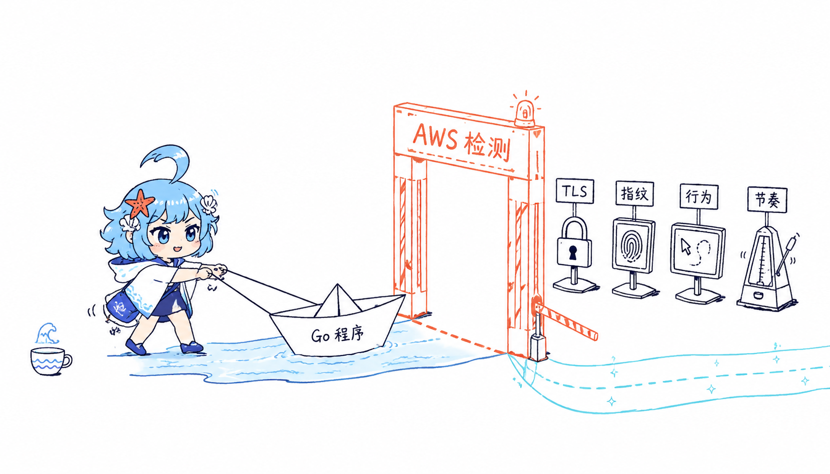 海灵拉着 Go 程序穿过 AWS 反爬虫检测门