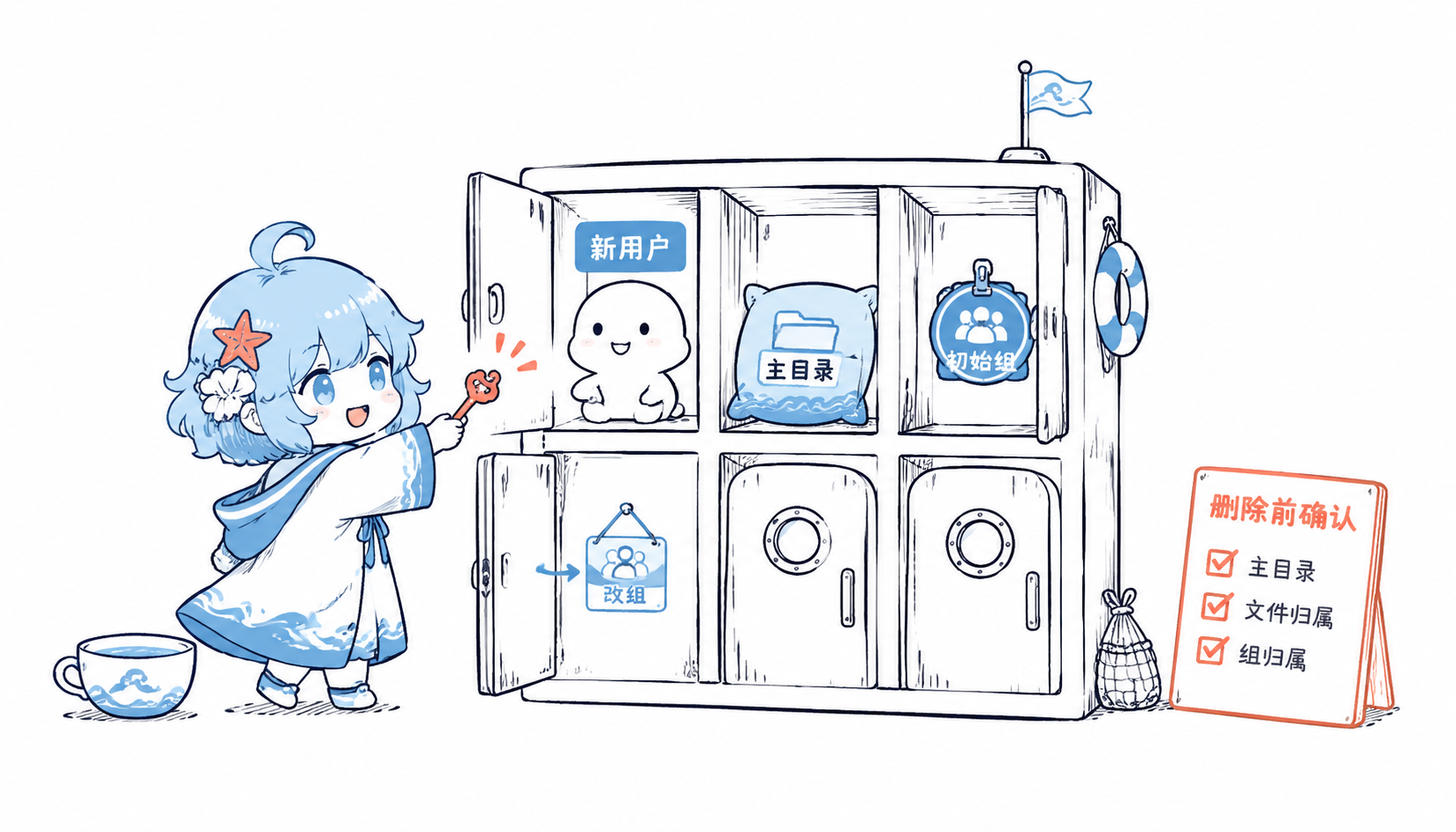Linux 用户与用户组管理