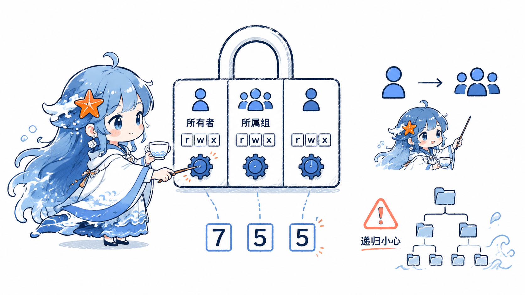 Linux chmod 与 chown 权限管理