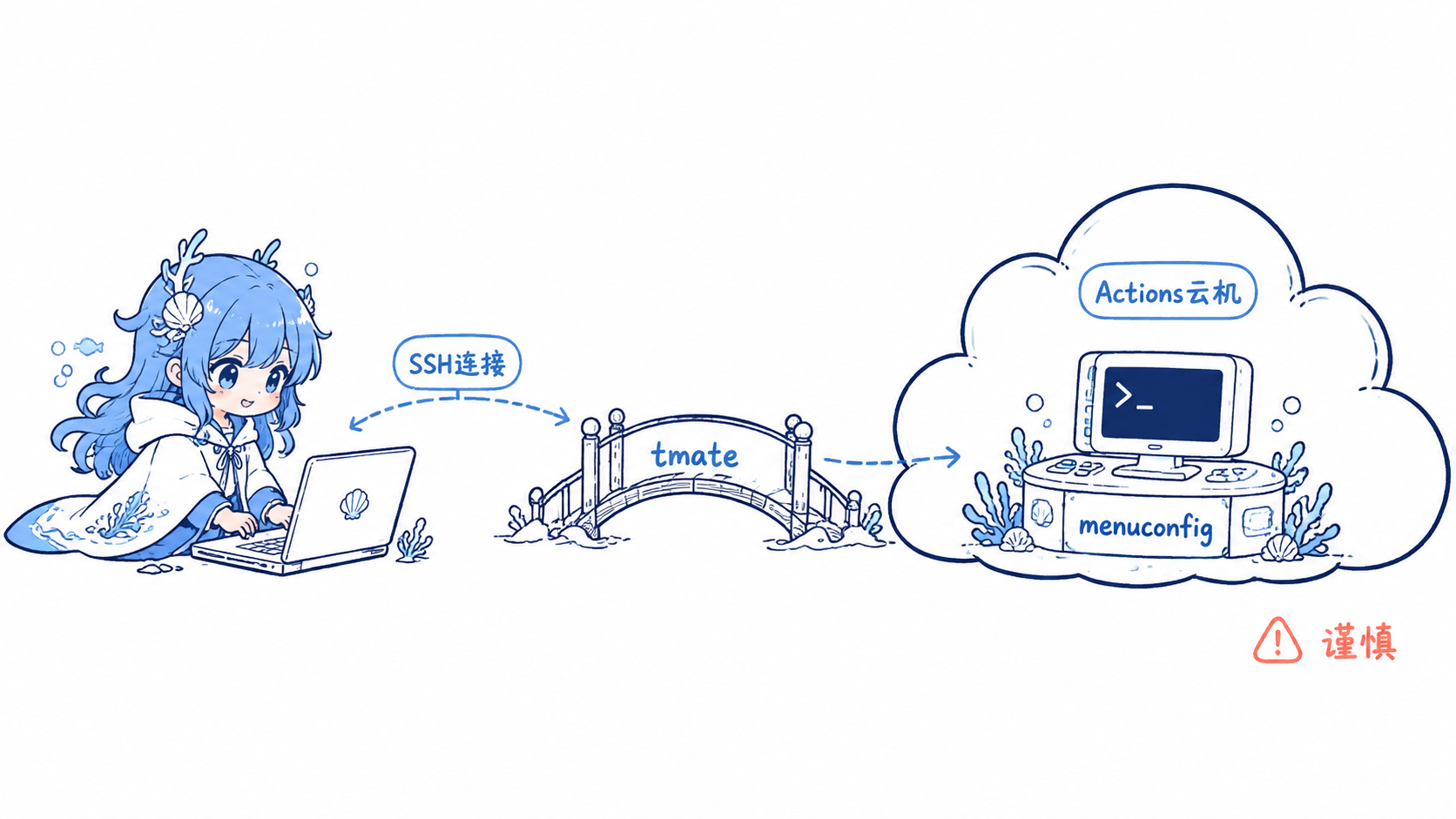 海灵通过 tmate 桥接 SSH 进入 Actions 云机运行 menuconfig