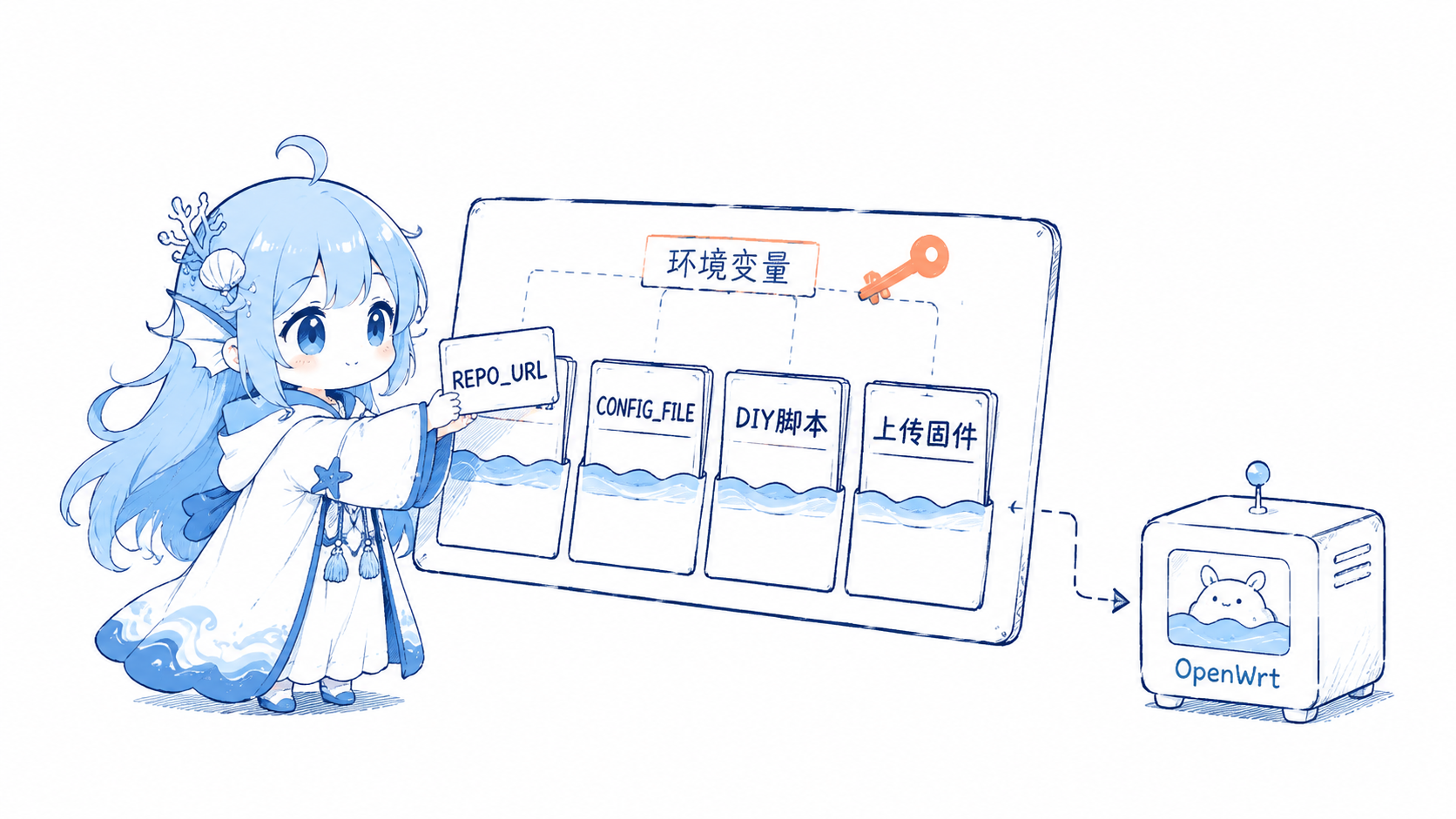海灵把 REPO_URL、CONFIG_FILE、DIY 脚本和上传选项整理进 workflow 面板