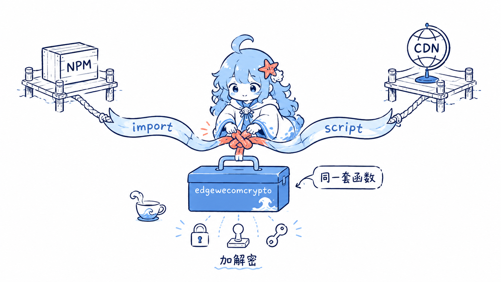海灵把 NPM 包和 CDN 脚本两条接入路径接到同一套 edgewecomcrypto 函数箱
