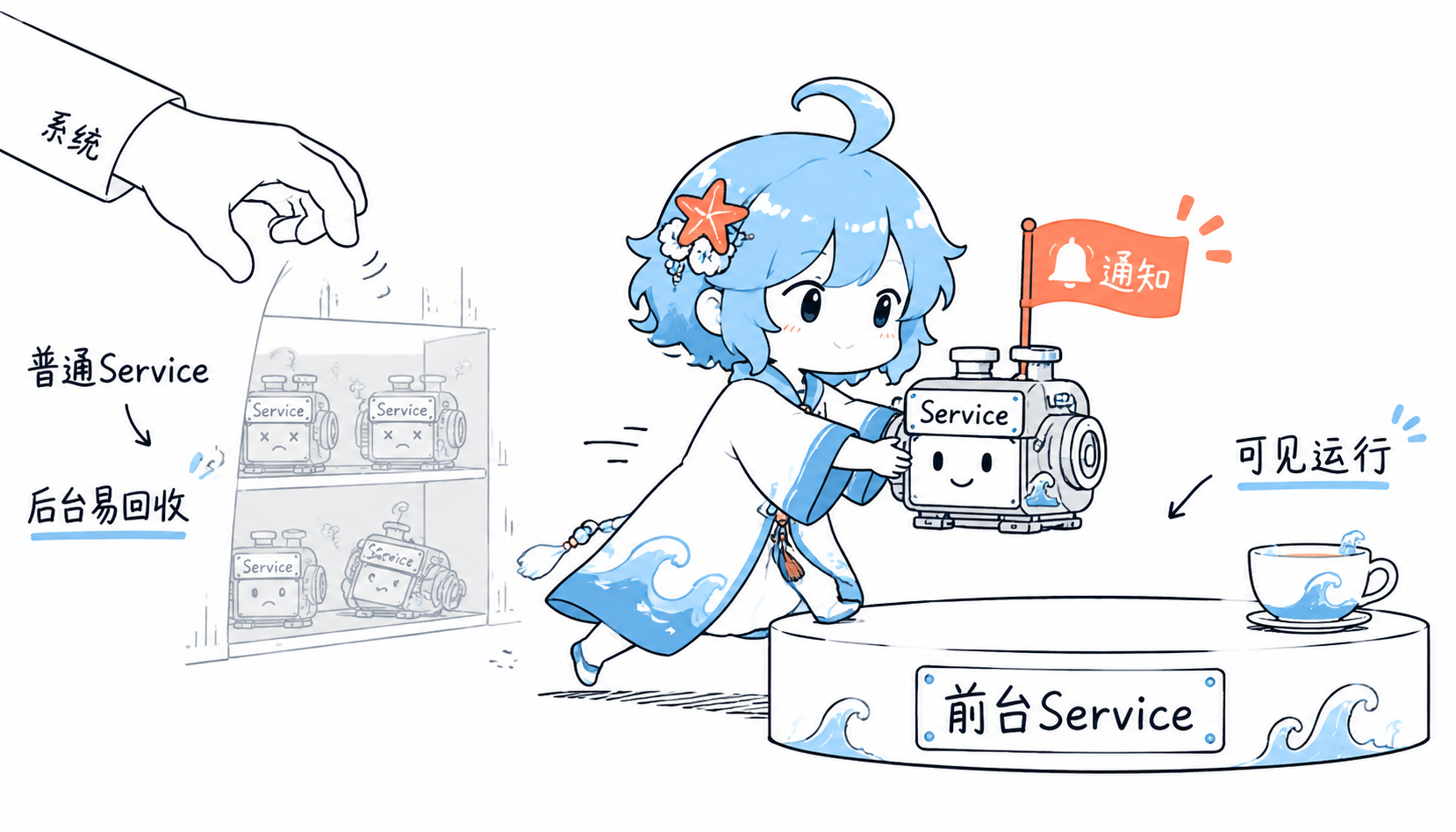 Android前台Service可见运行示意