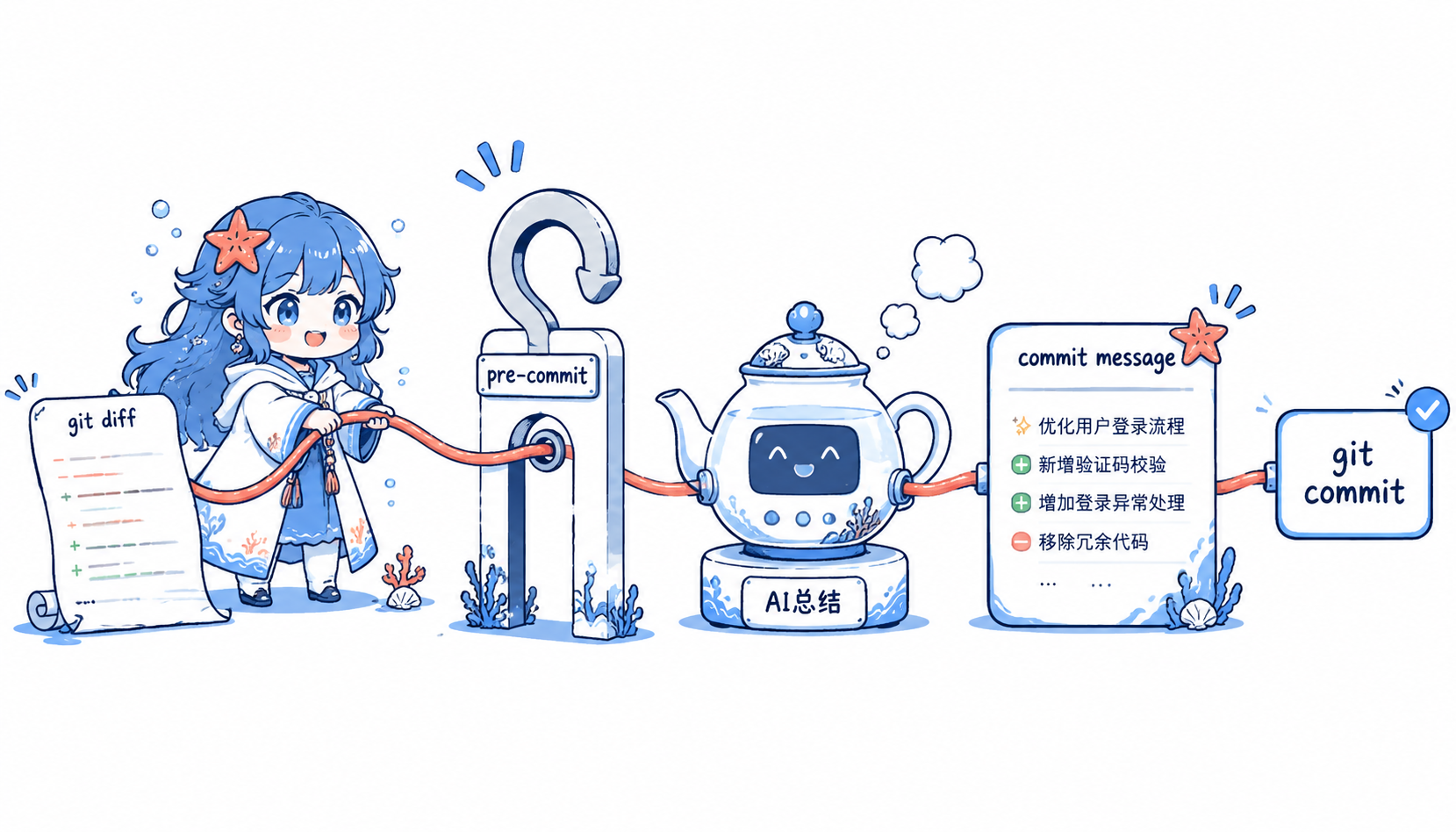 ChatBot-Commit hook 生成提交信息