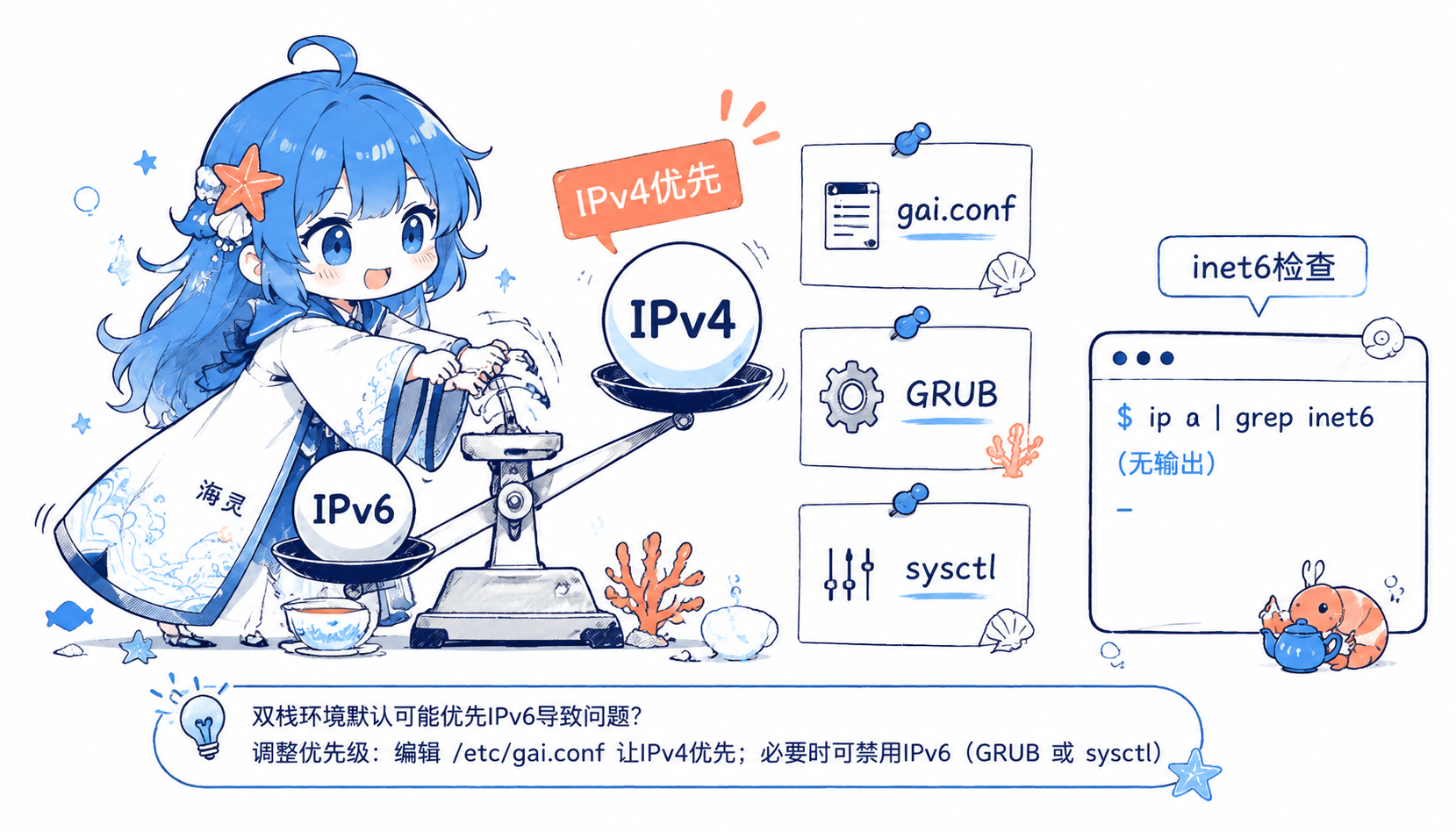 Debian IPv4 优先级调整