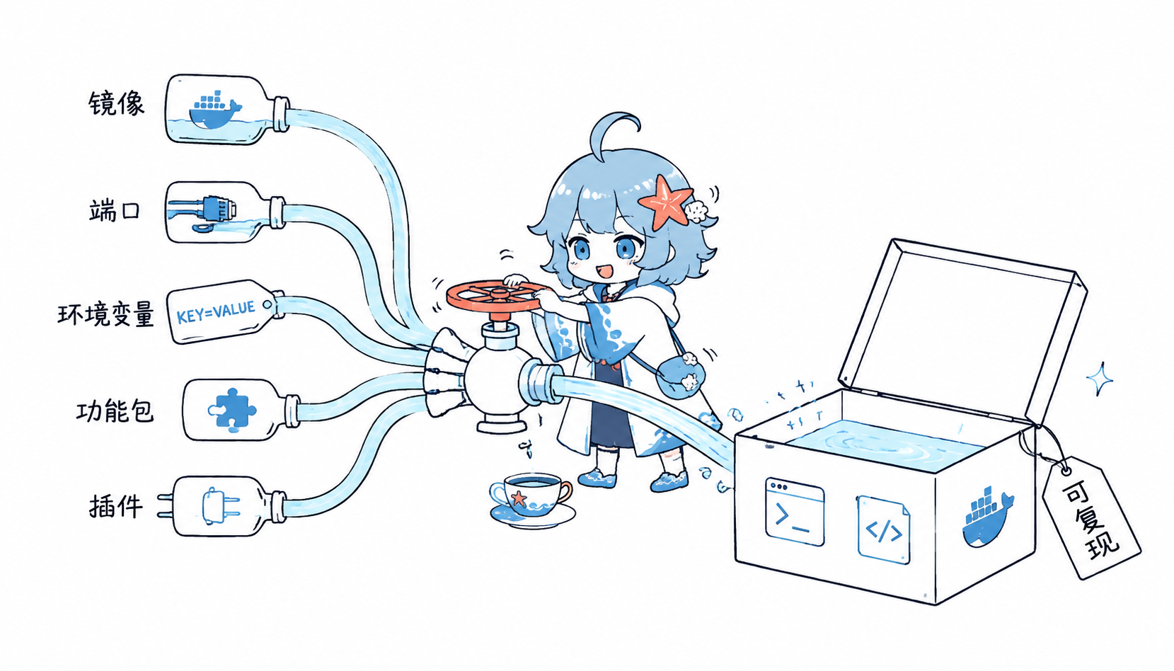 devcontainer.json 常用配置流