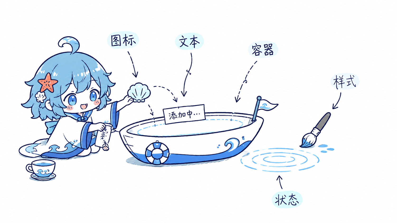 Material3 按钮结构