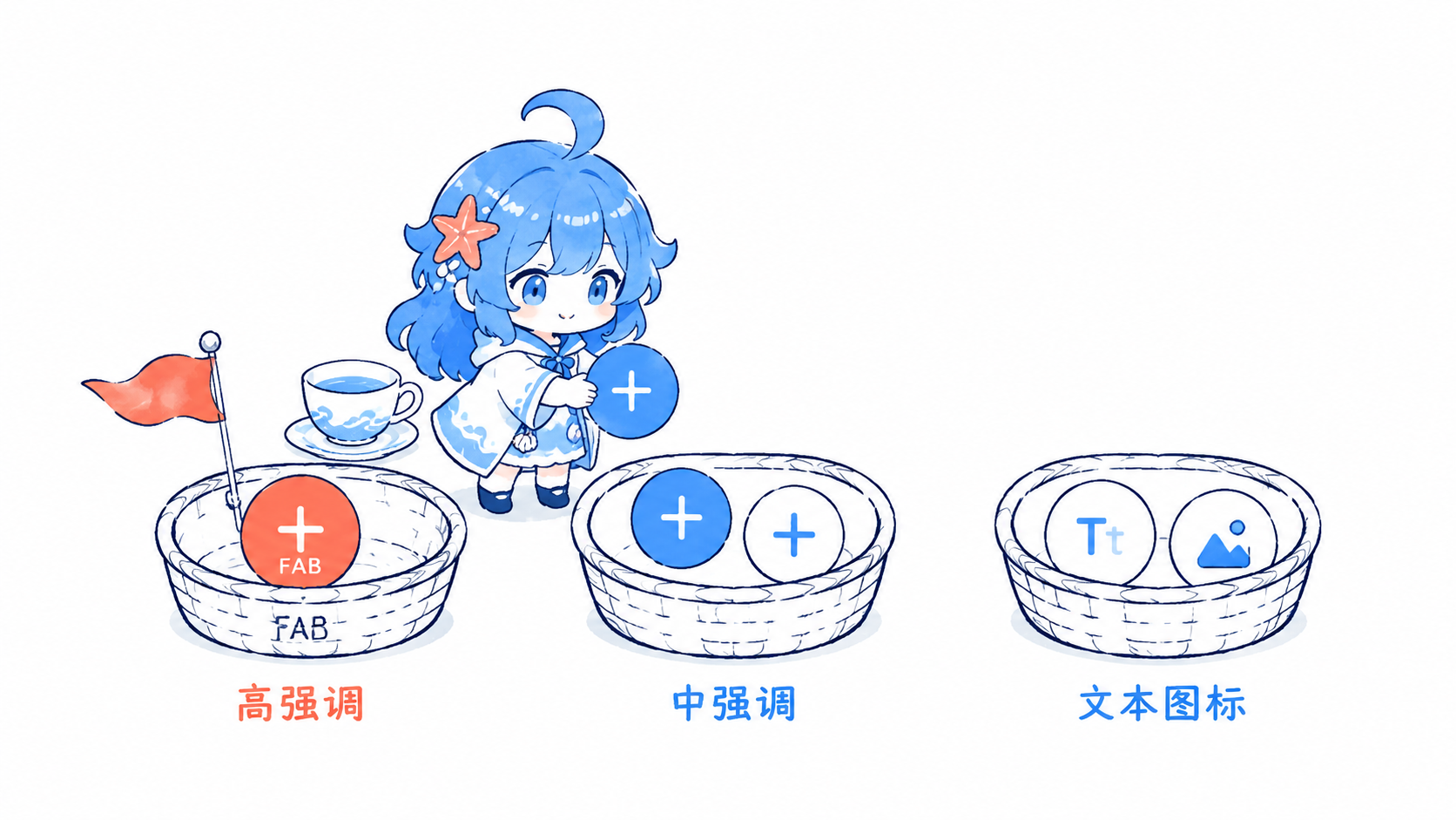 Material3 按钮选择标准