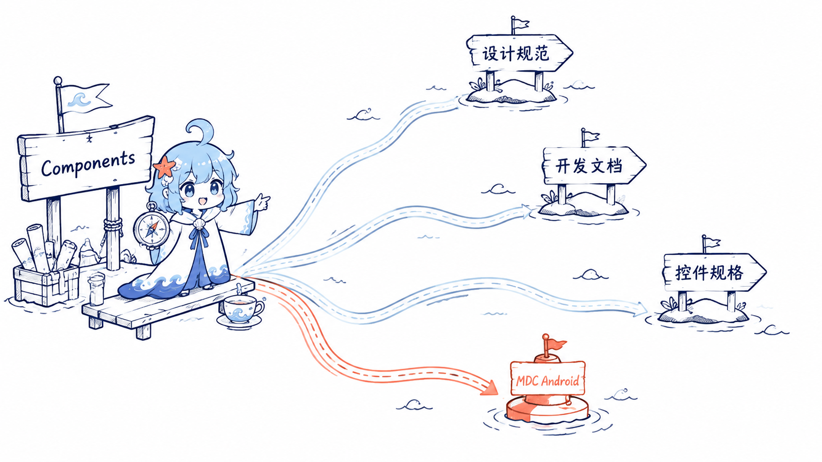 Material Design3 官方文档查法