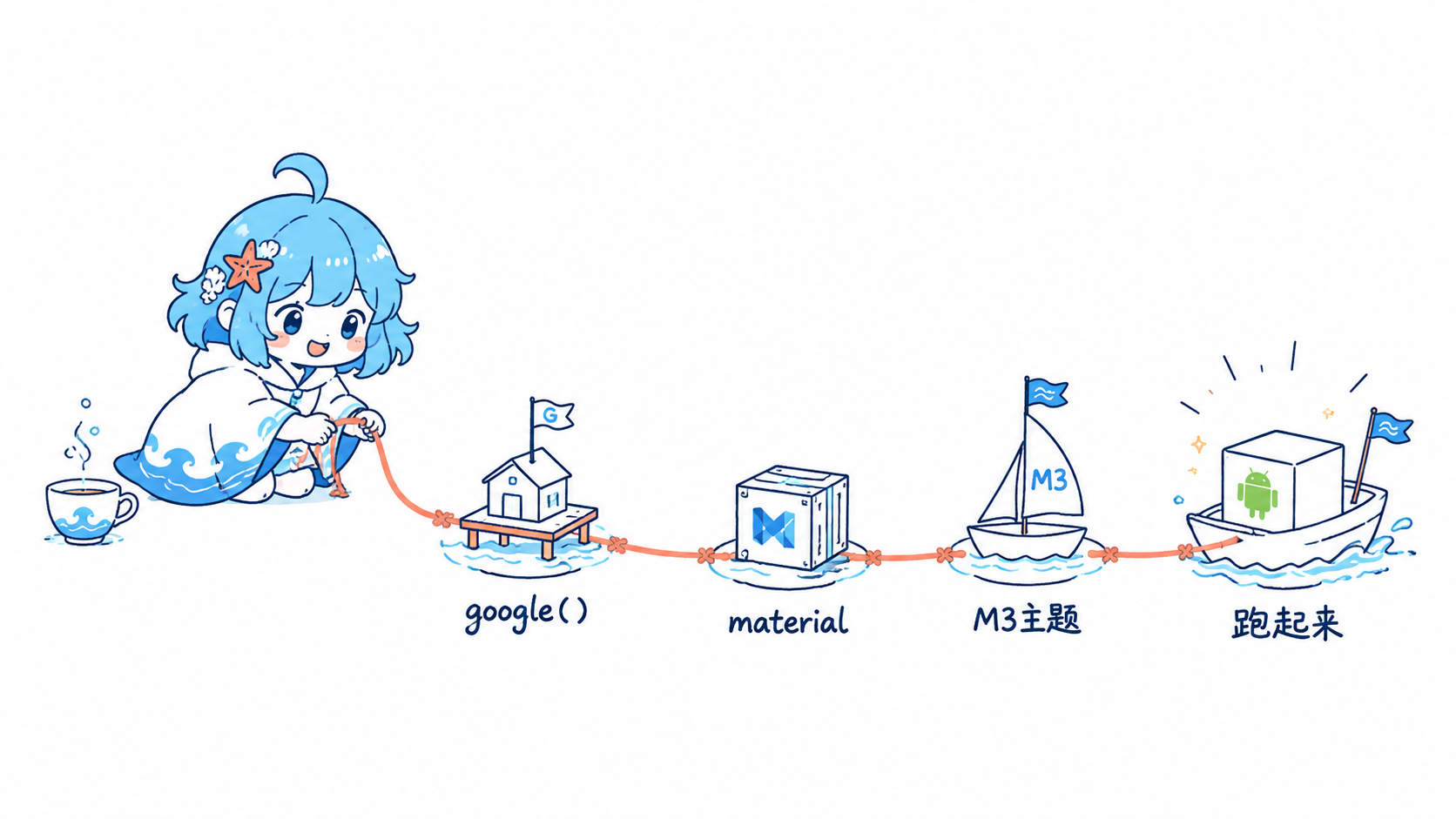 Material Design3 项目接入路径