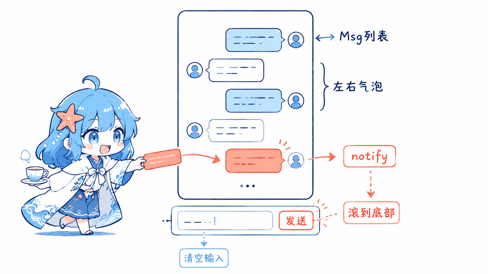 Android 聊天界面消息流