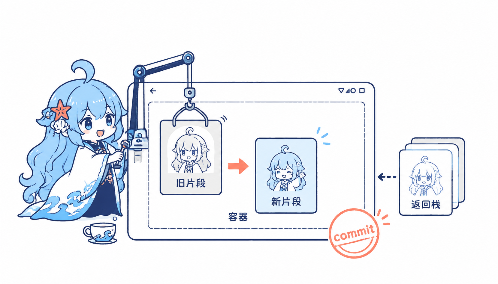 Android Fragment 动态替换与返回栈