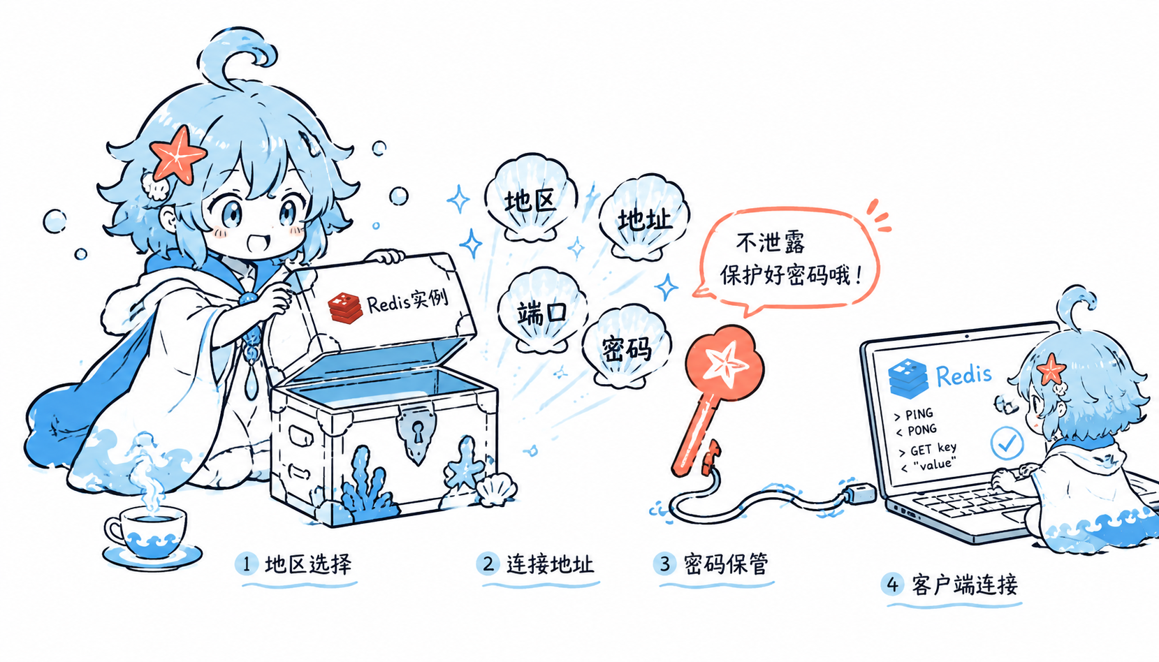 RedisLabs 免费 Redis 实例连接信息整理