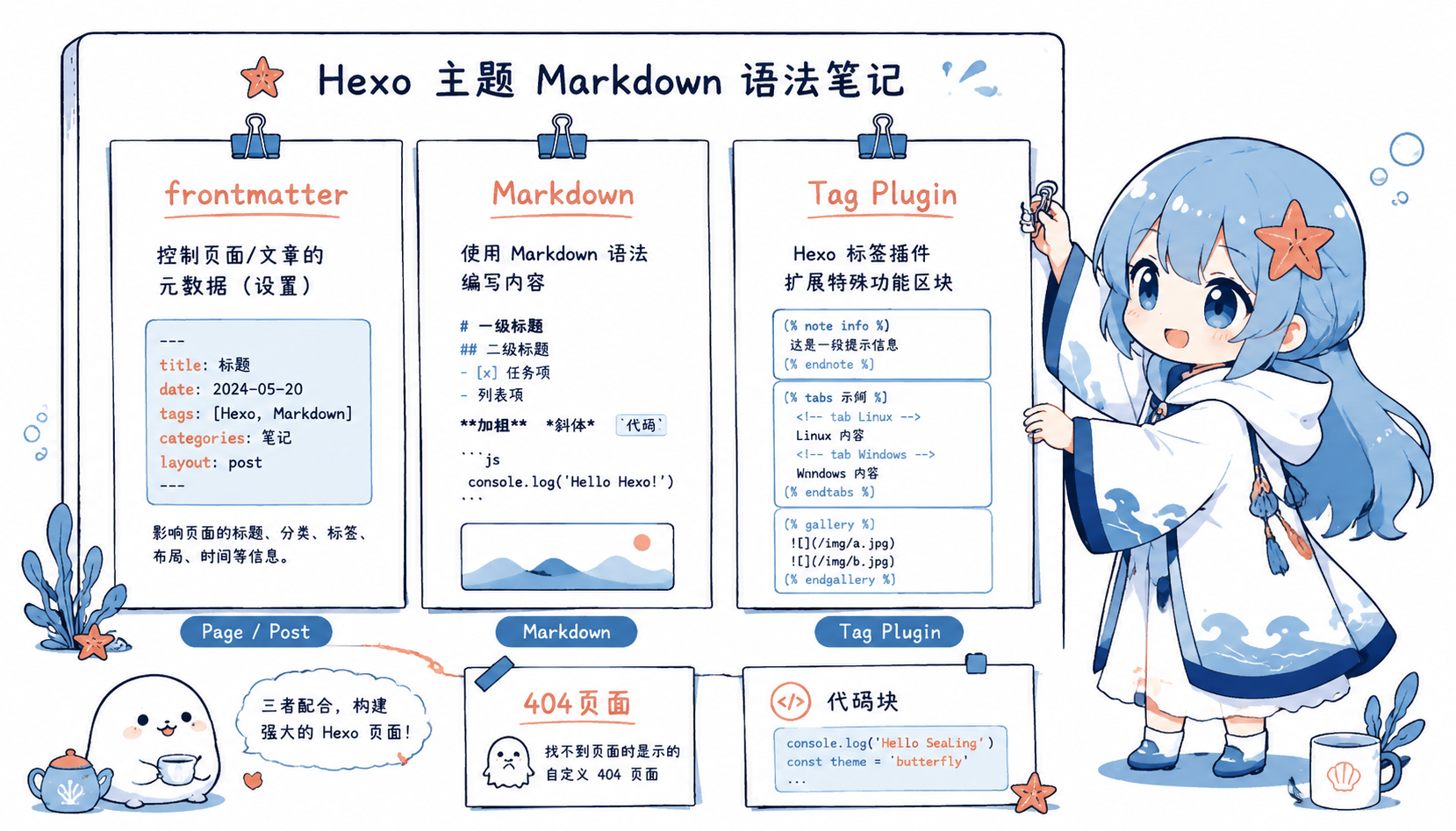 Hexo 主题 Markdown 语法结构