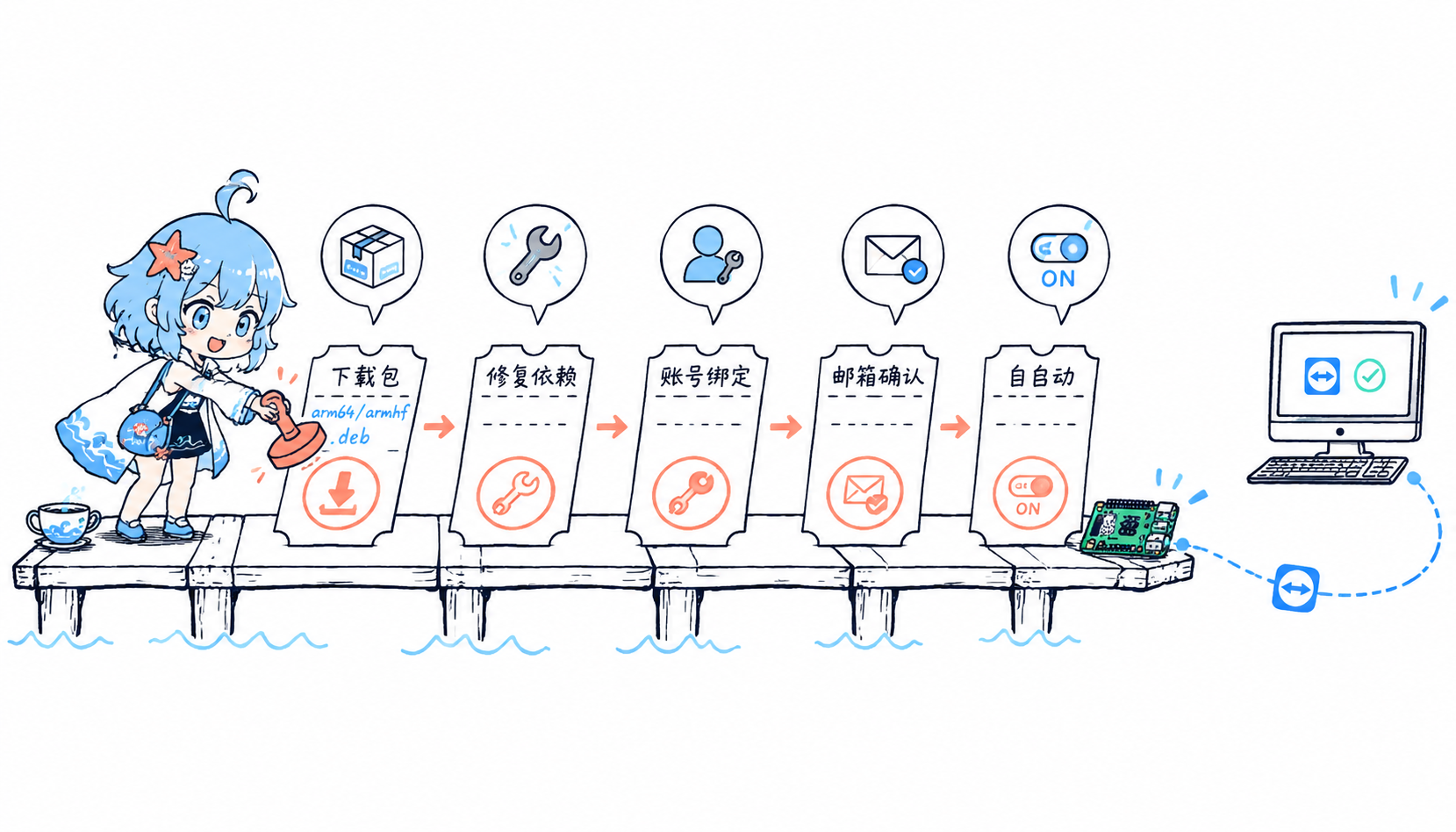 树莓派 TeamViewer 安装流程
