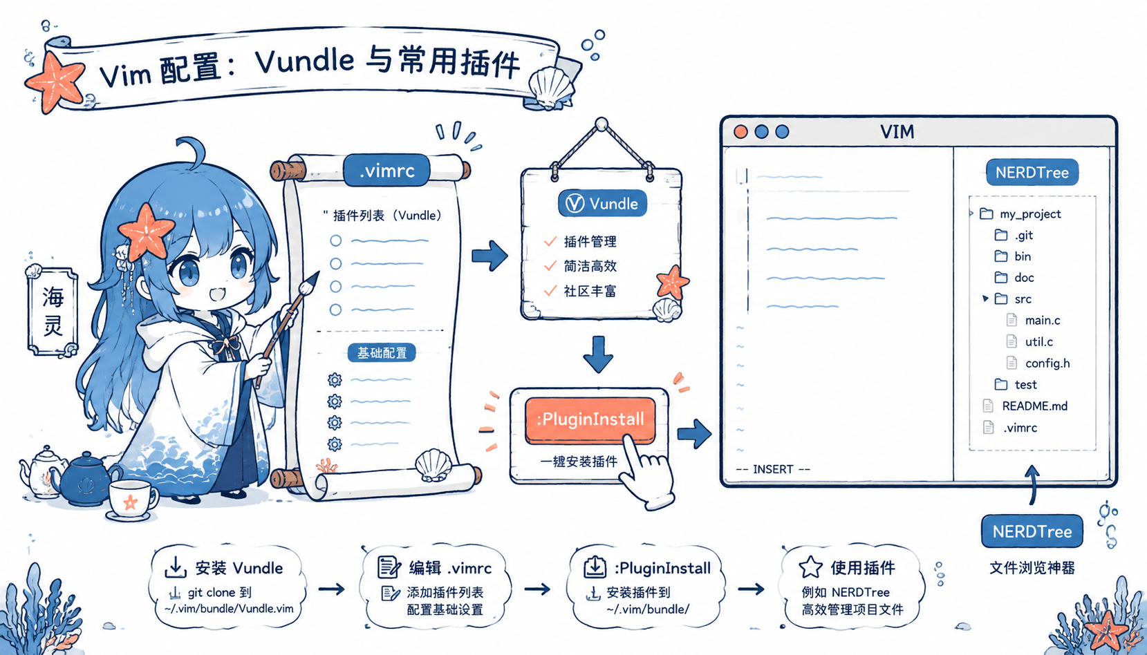 Vim Vundle 插件配置流程