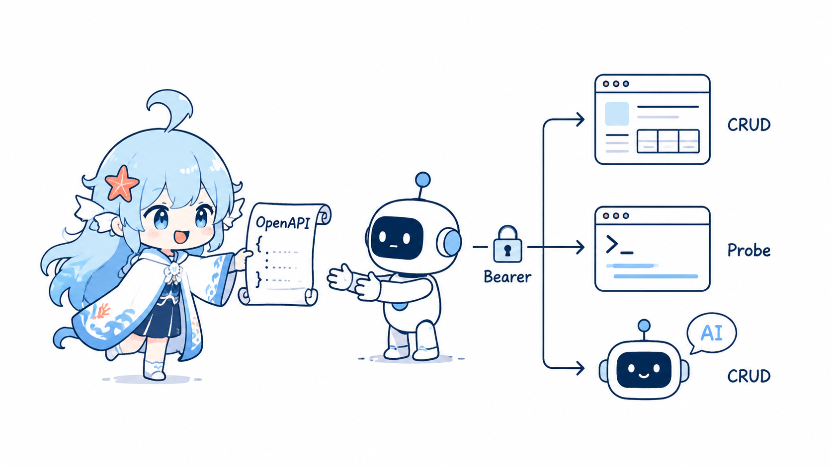 海灵把 OpenAPI 卷轴交给脚本和 AI 调用