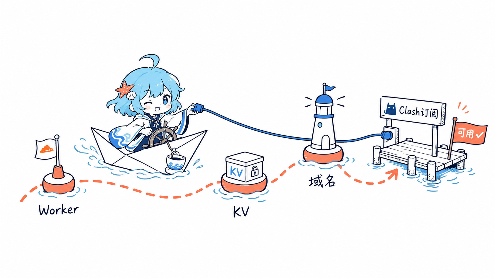 Cloudflare Workers 部署 BPB Worker Panel 记录