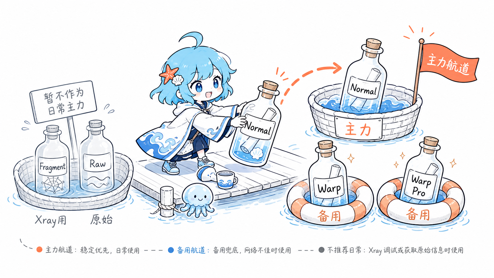 海灵把 BPB 的五类订阅分拣成主力、备用和不推荐日常使用的几组